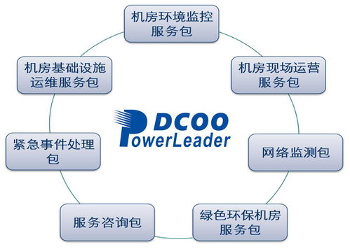 直面酷寒挑戰(zhàn)，寶德運維服務為華為克拉瑪依數(shù)據(jù)中心項目軟件開發(fā)注入穩(wěn)定動力