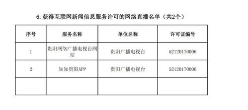 貴州省互聯(lián)網(wǎng)新聞信息服務單位許可信息解析 截至2021年9月30日
