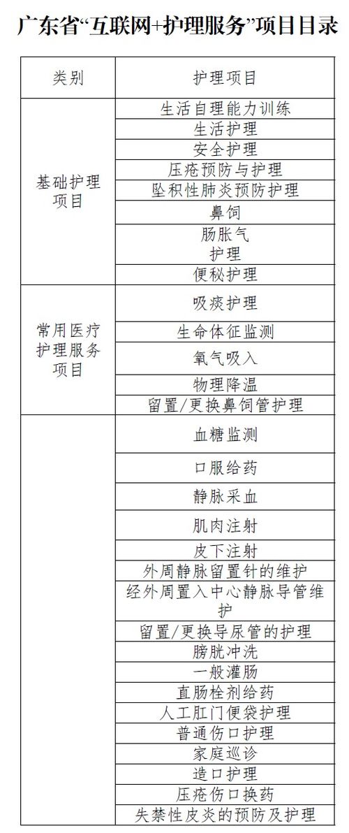 廣東“網(wǎng)約護(hù)士”方案落地 規(guī)范服務(wù)邊界，探索醫(yī)保支付新路徑